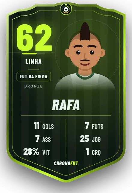 Card do jogador com nota 62