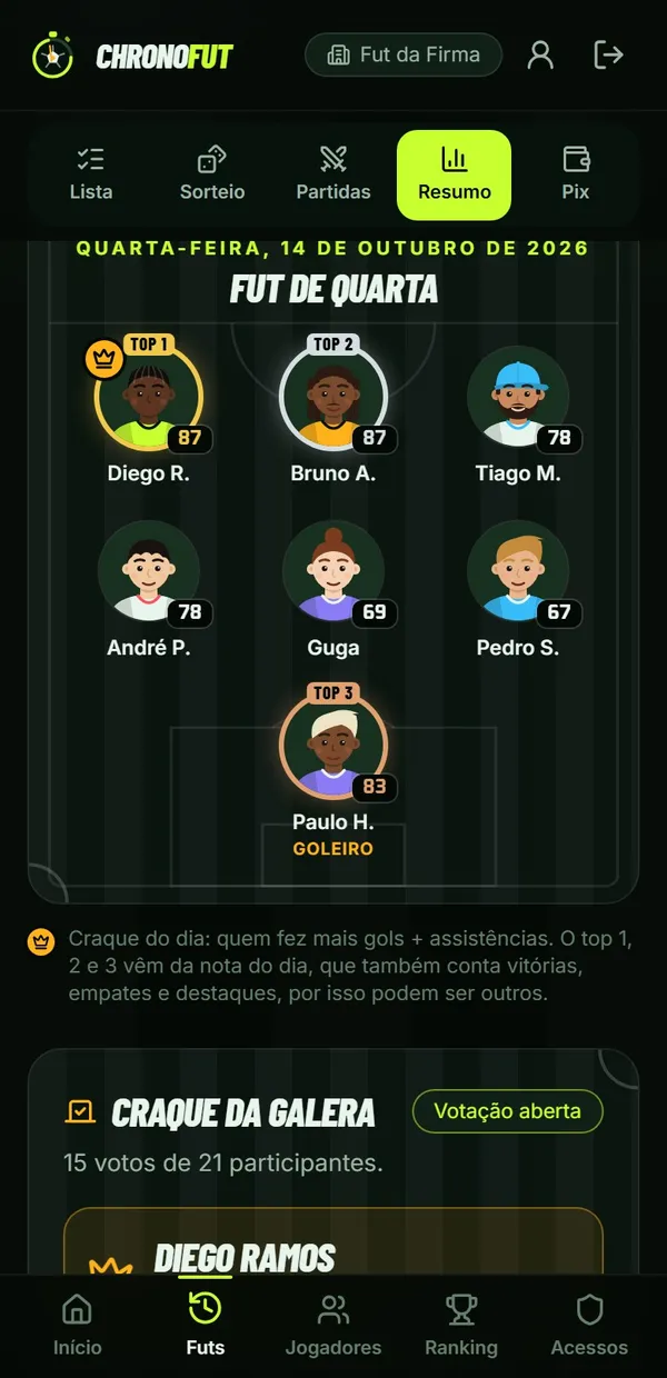 Resumo do fut com a seleção do dia